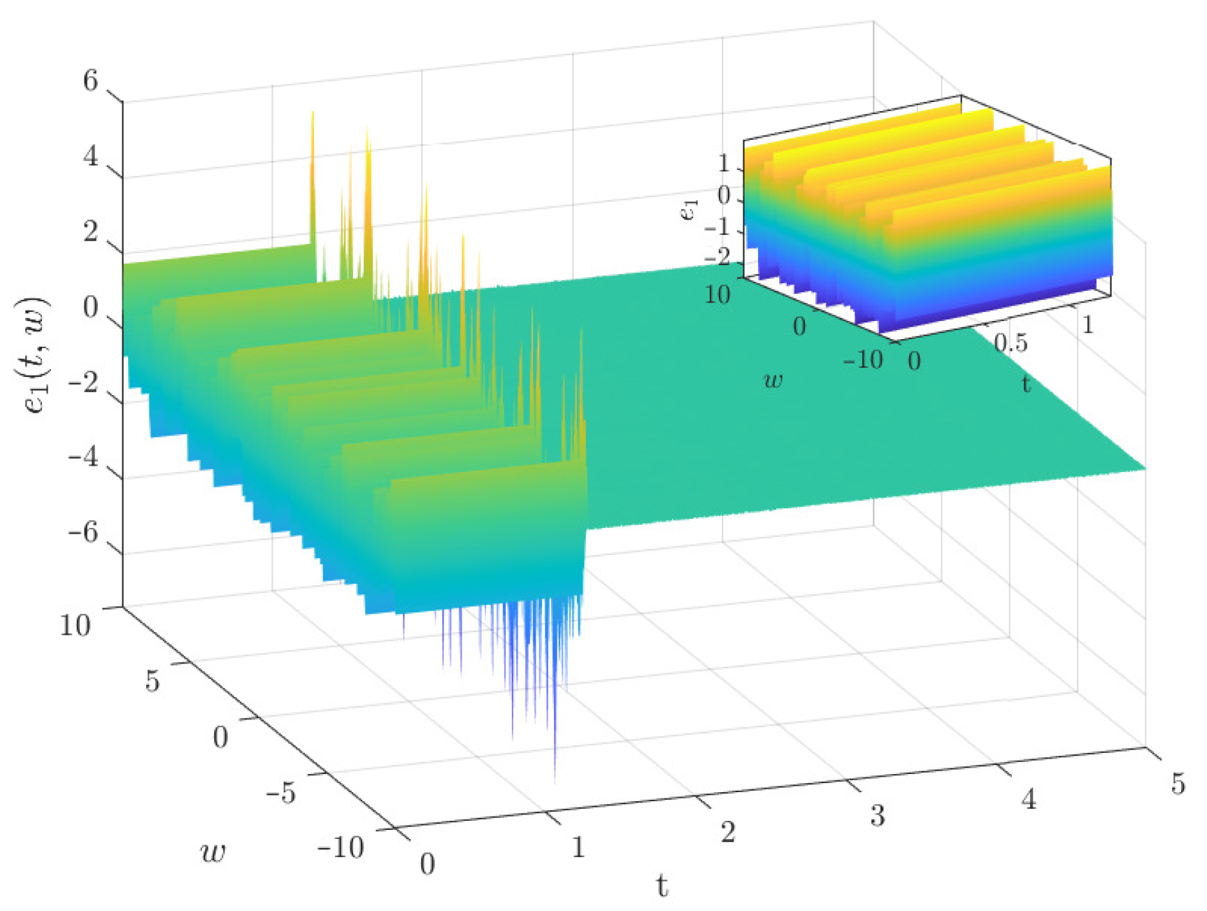 Axioms 15 00209 g006