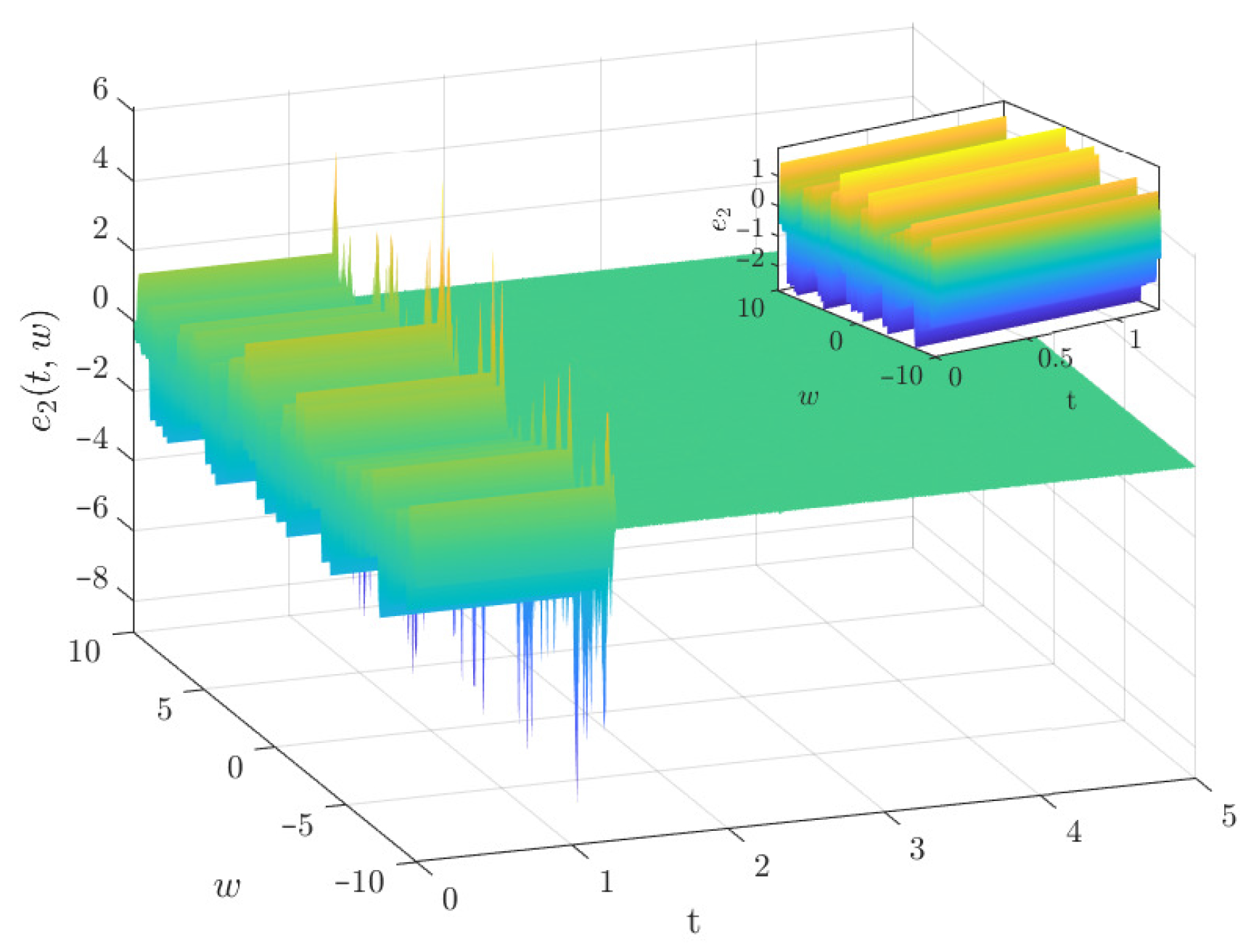 Axioms 15 00209 g007