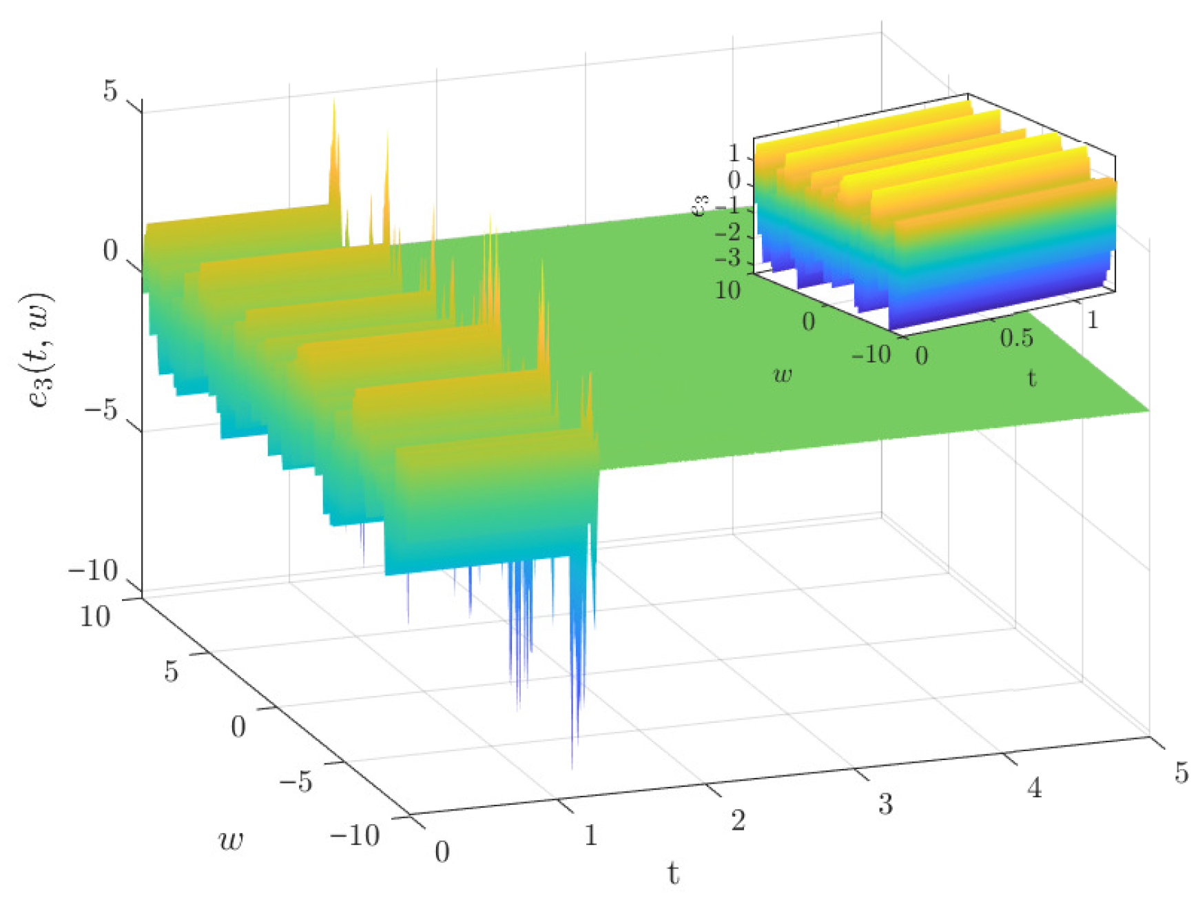 Axioms 15 00209 g008