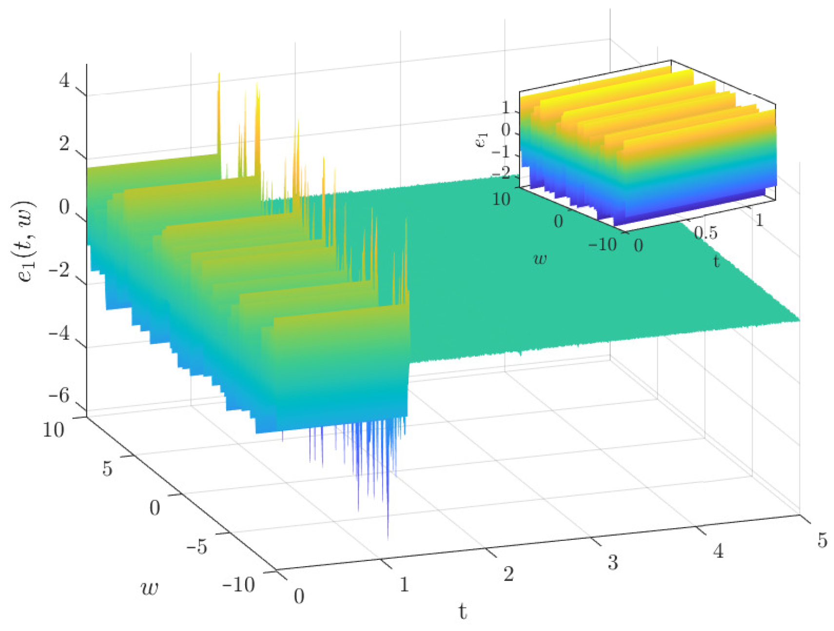 Axioms 15 00209 g009