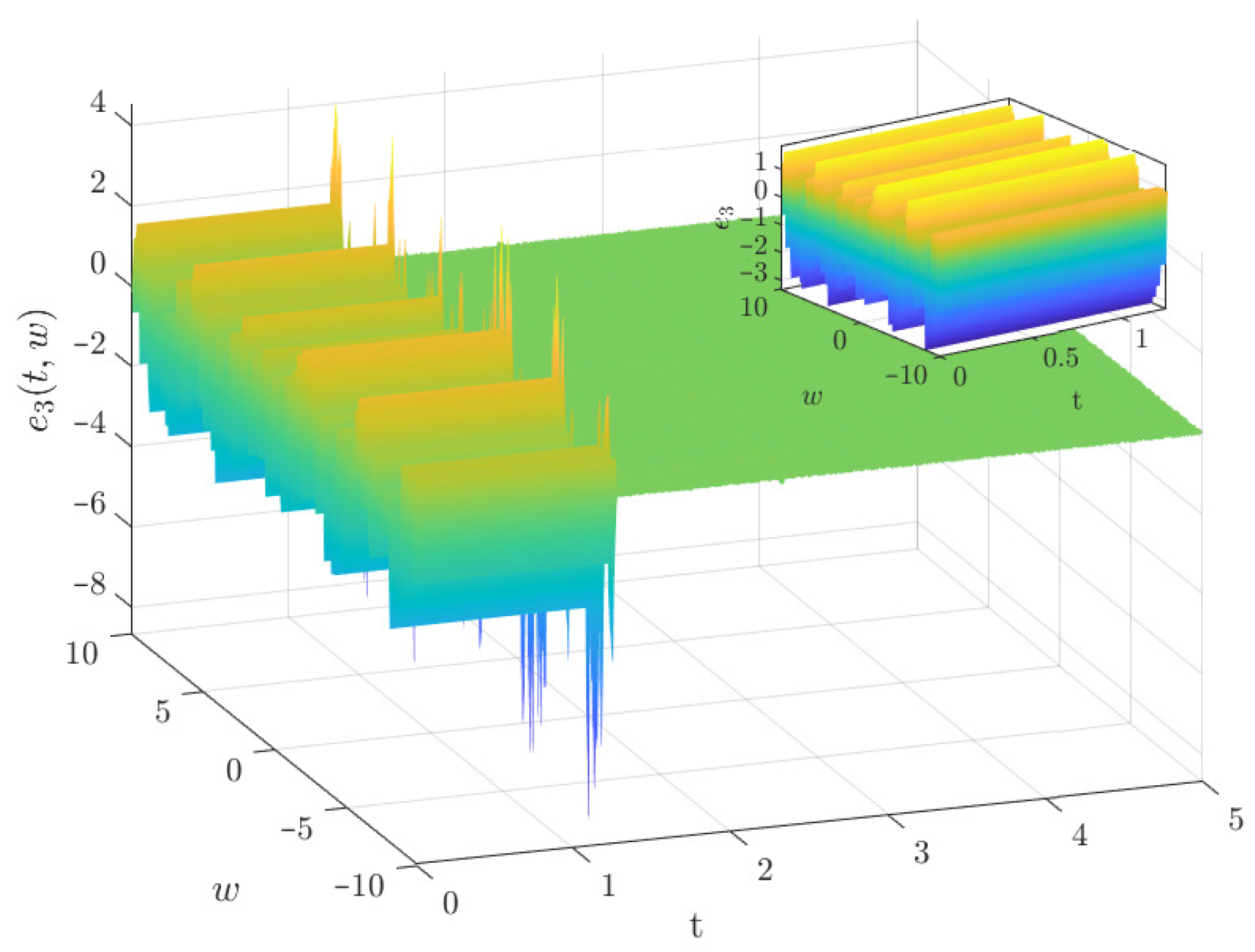 Axioms 15 00209 g011