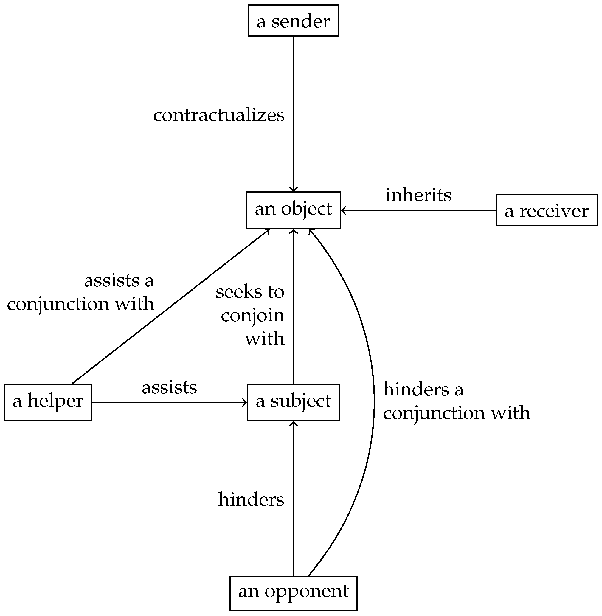 Axioms 15 00211 g002