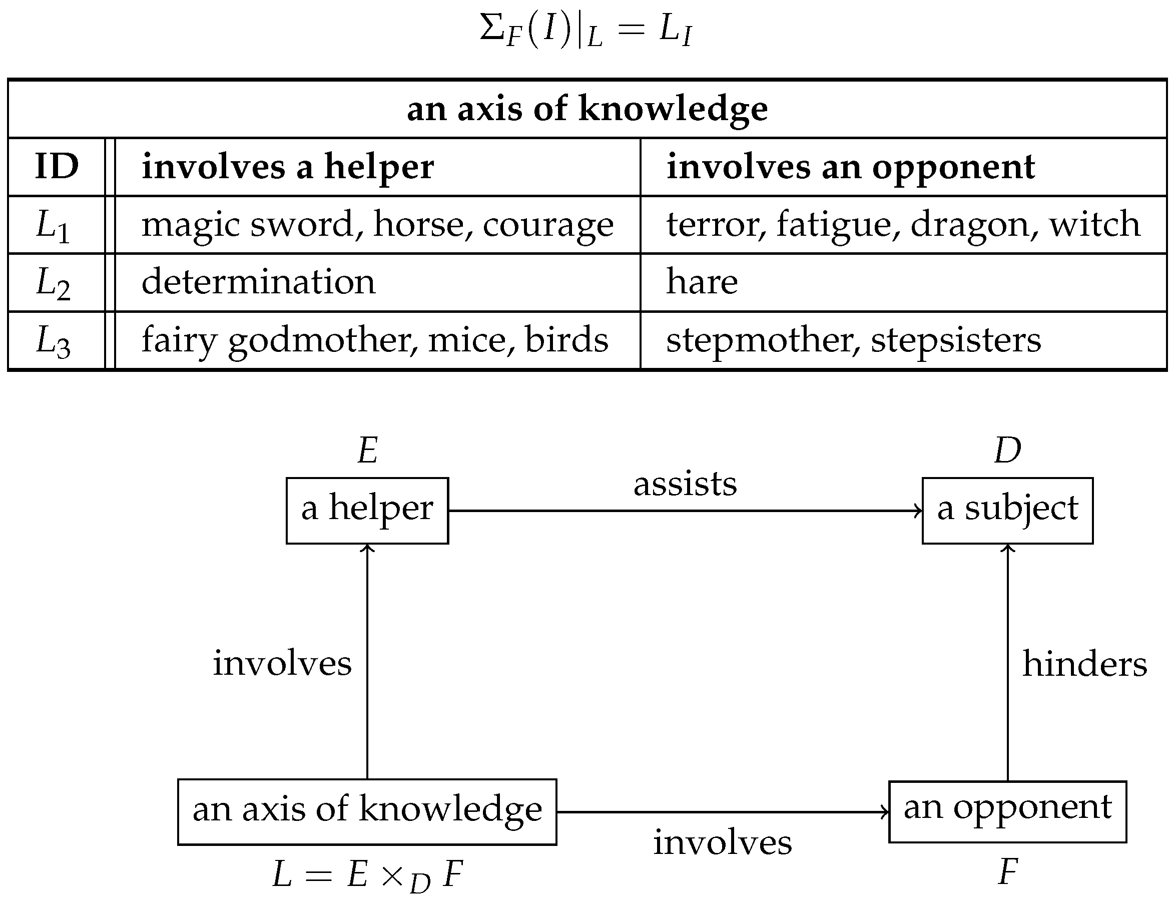 Axioms 15 00211 g006