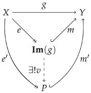 Axioms 15 00211 i004