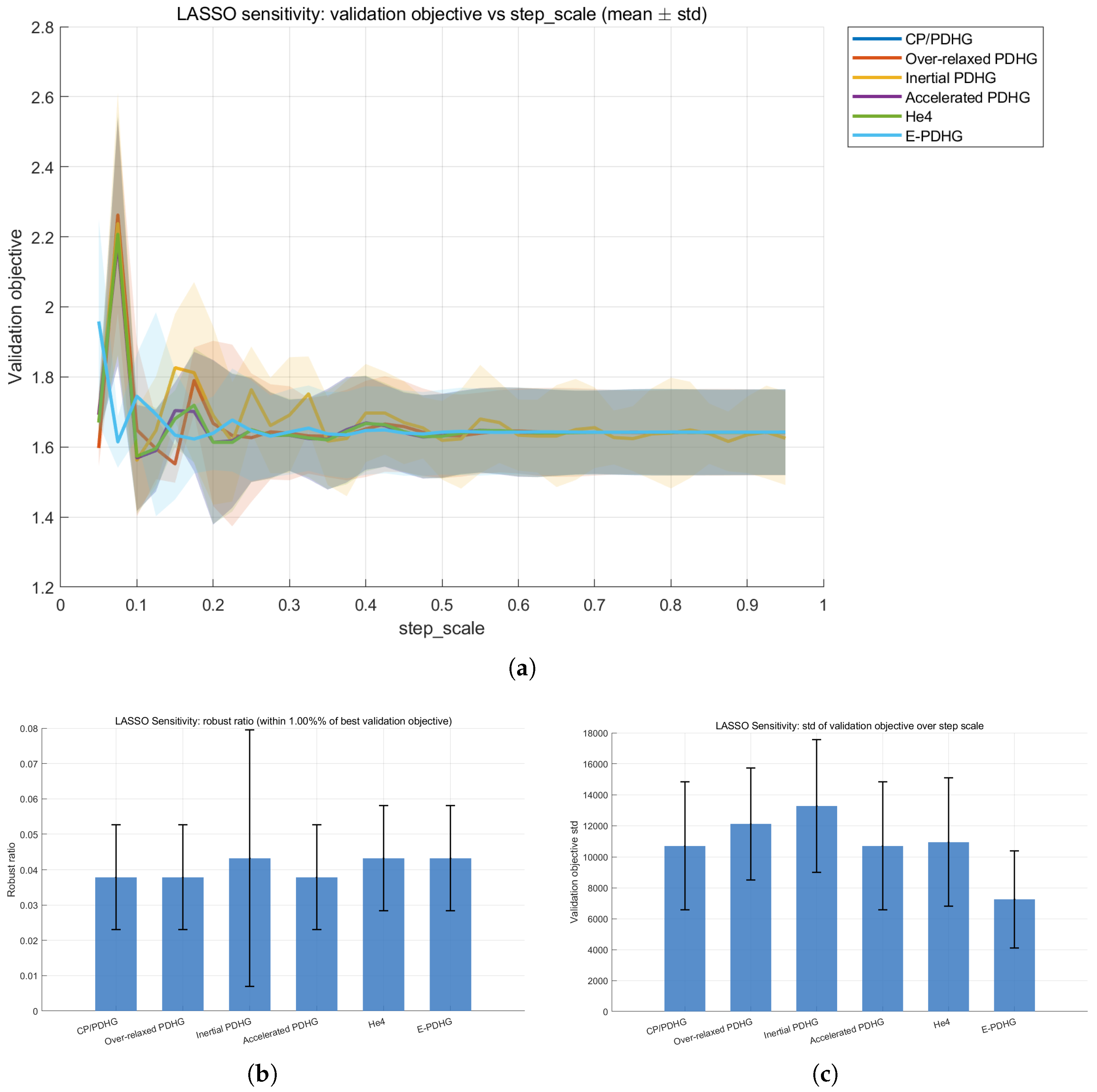 Axioms 15 00219 g007
