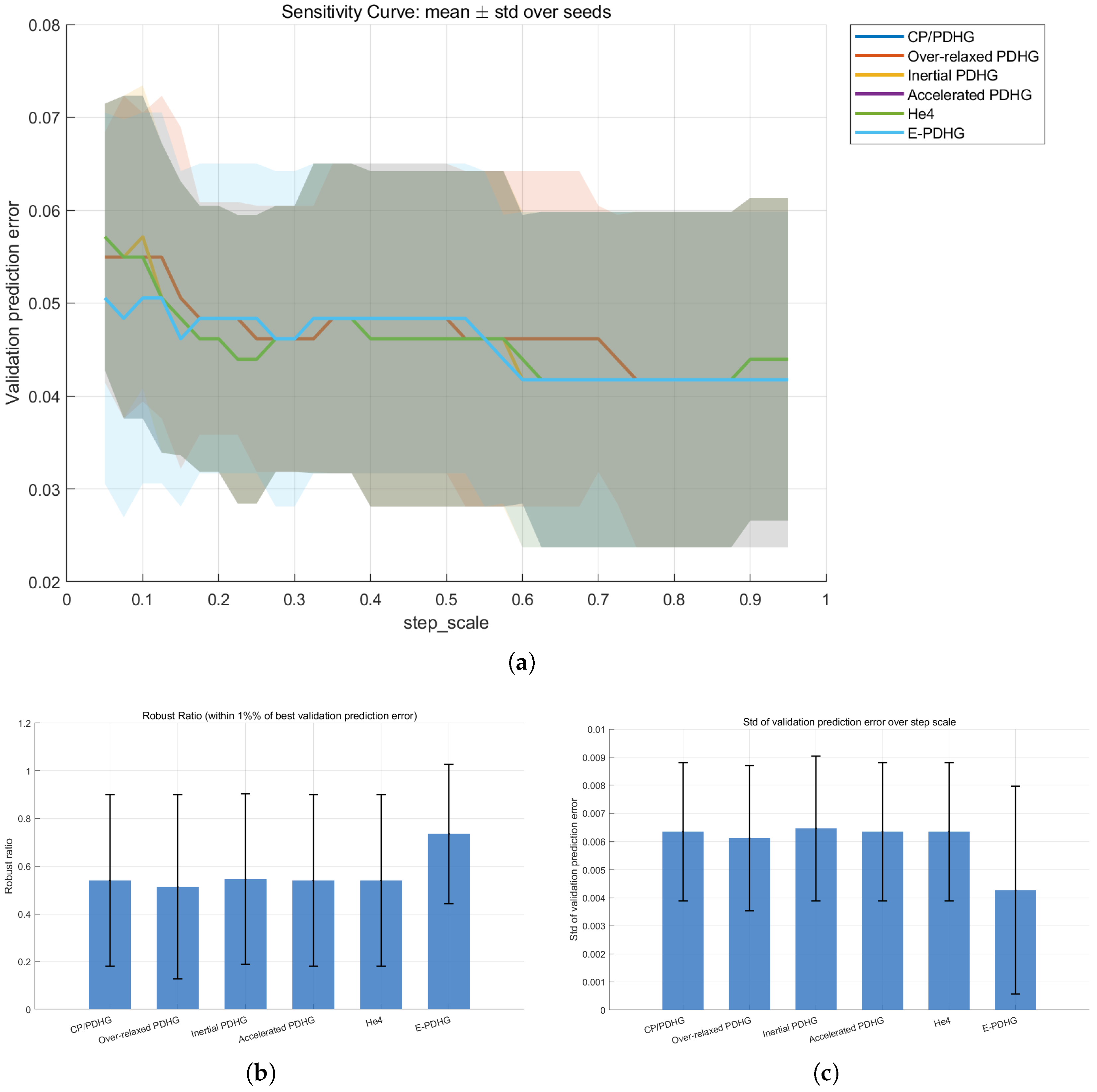 Axioms 15 00219 g009