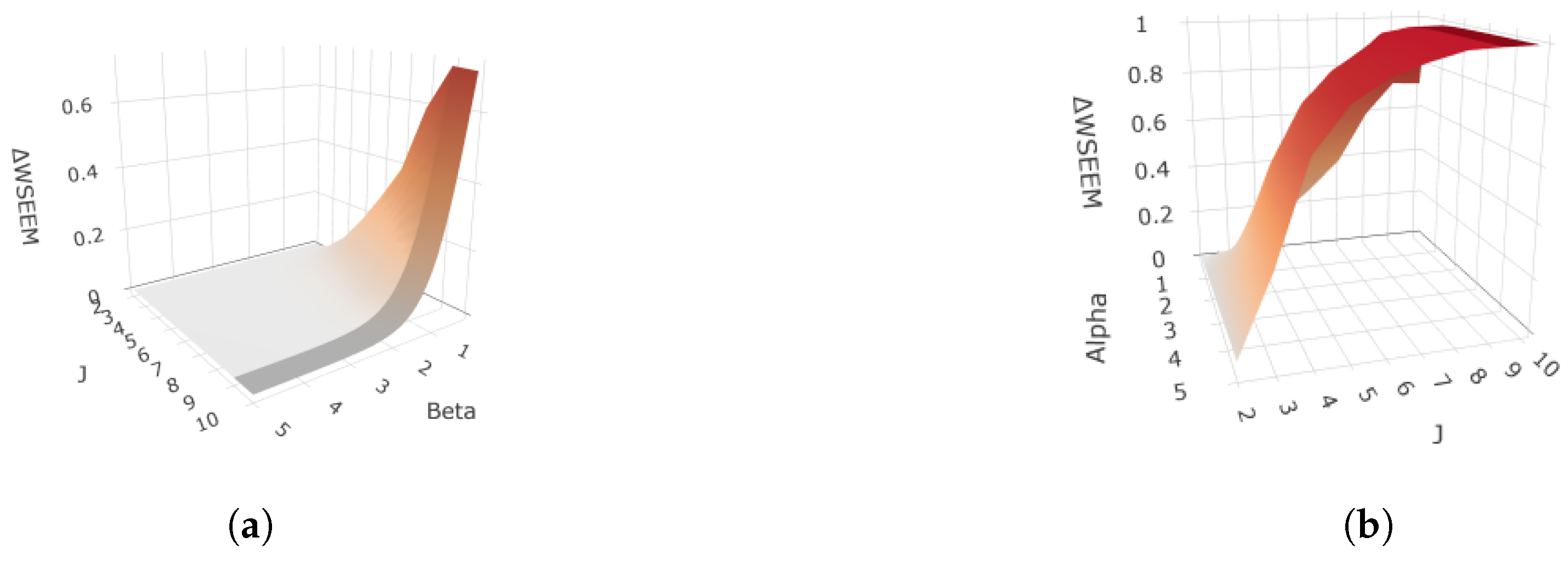 Axioms 15 00253 g003 Axioms 15 00253 g003