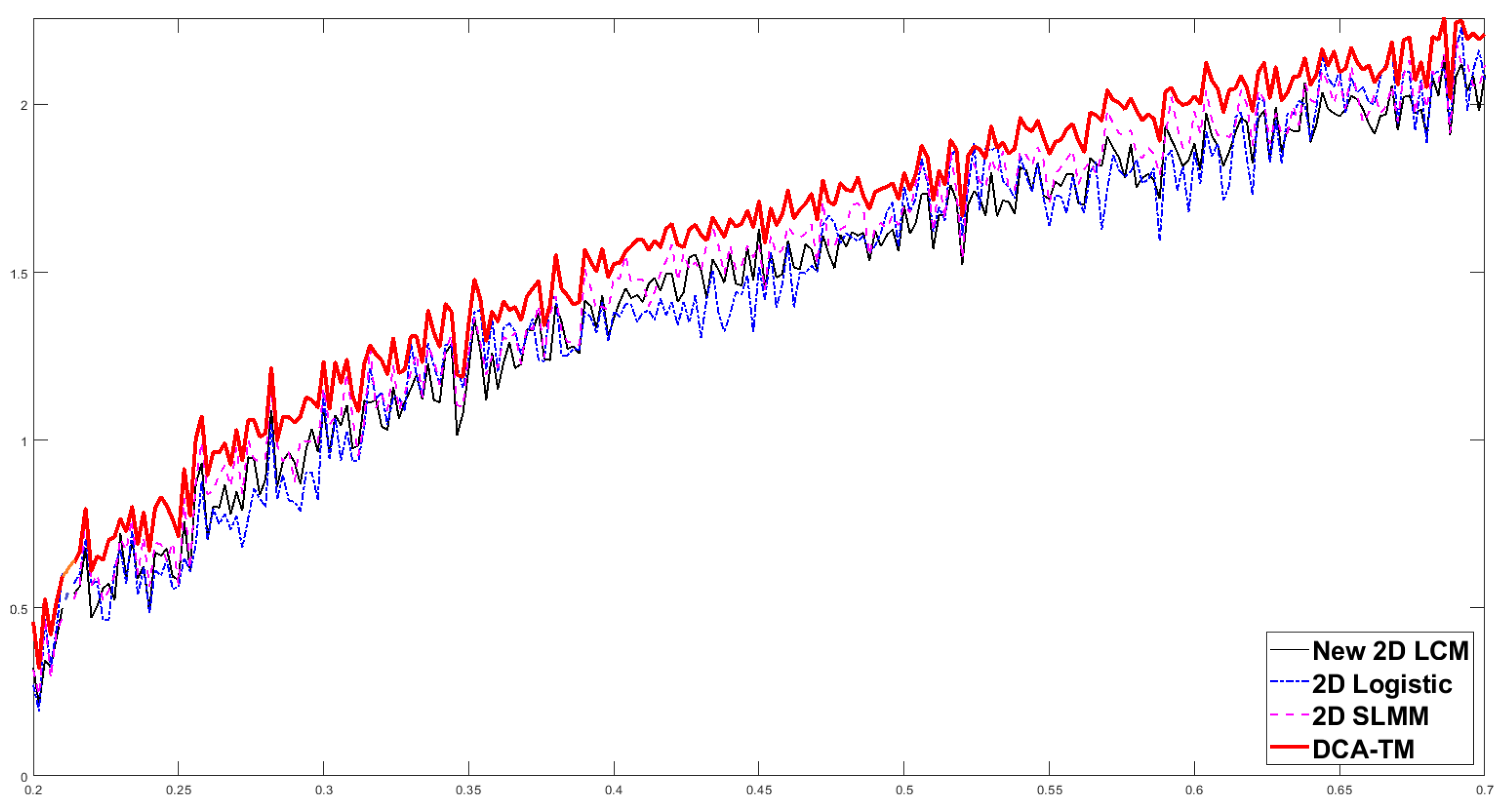 Axioms 15 00304 g003 Axioms 15 00304 g003