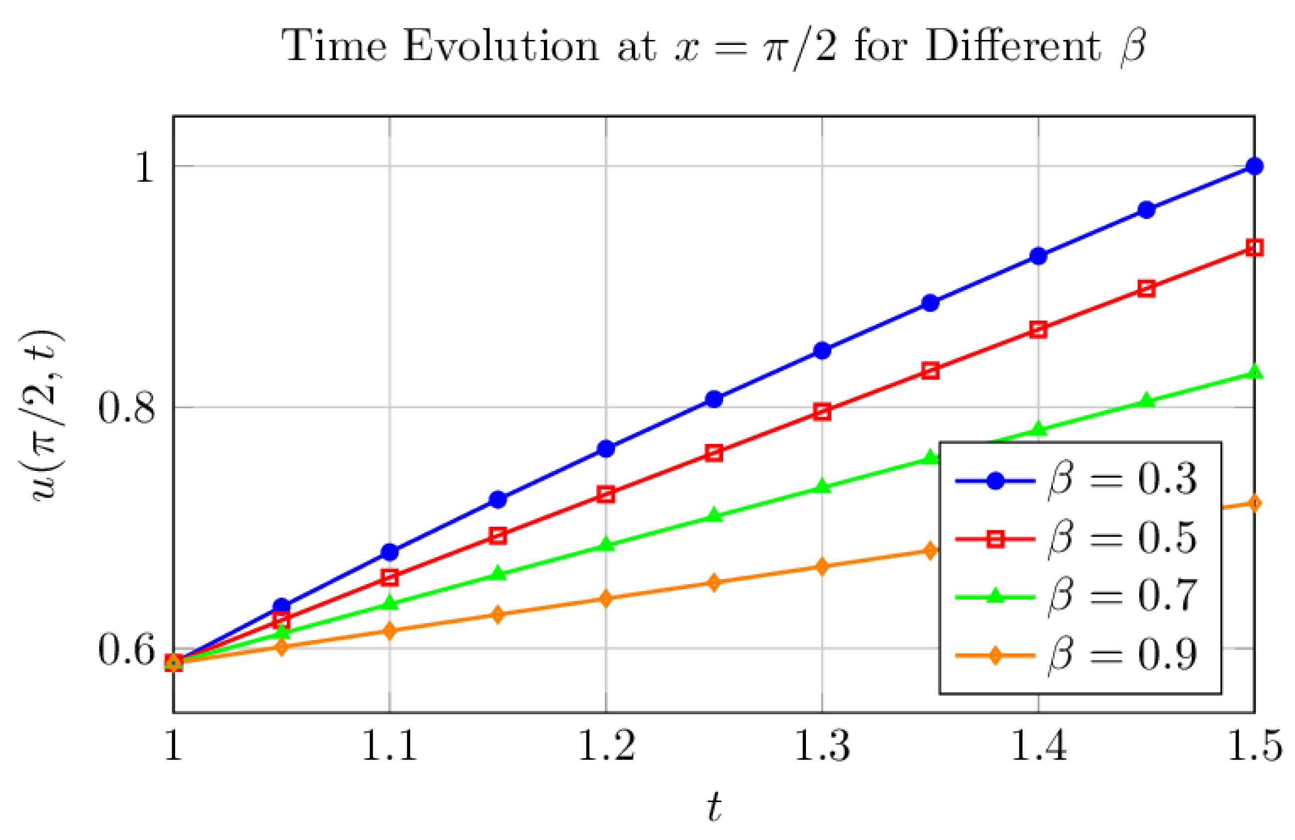 Axioms 15 00350 g002 Axioms 15 00350 g002