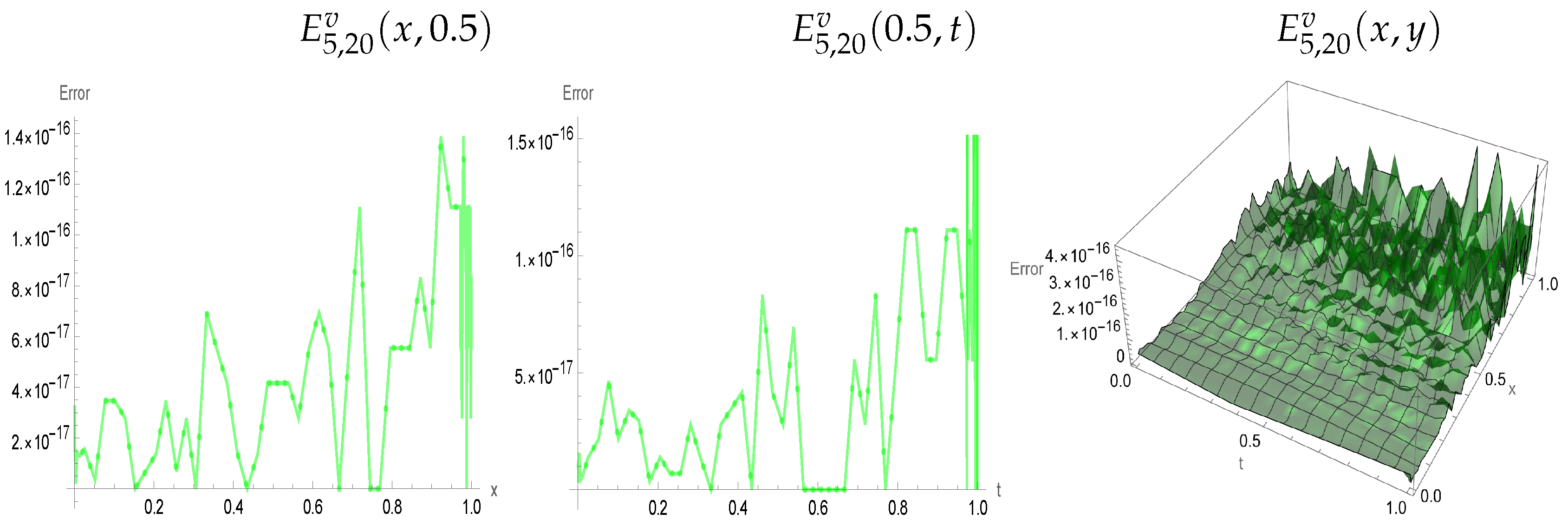 Axioms 15 00354 g002 Axioms 15 00354 g002