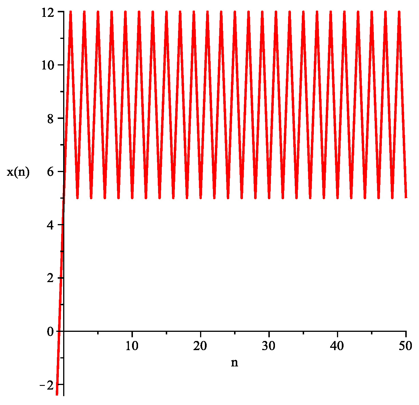 Axioms 15 00437 g001 Axioms 15 00437 g001