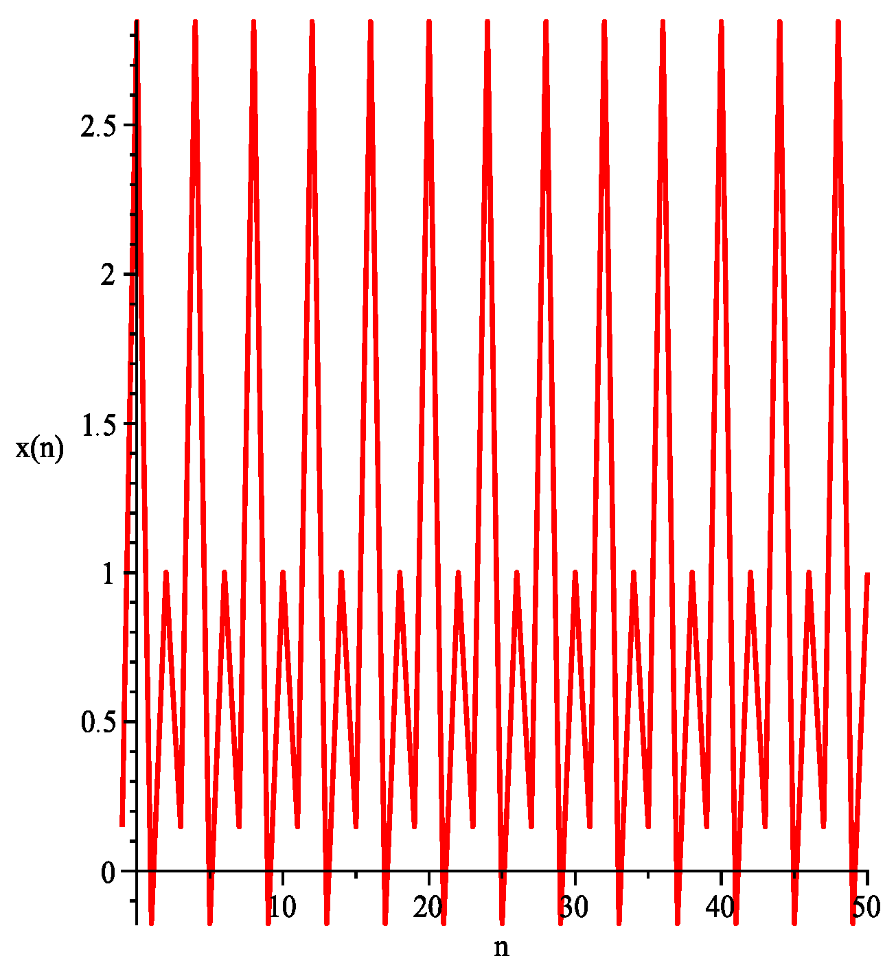 Axioms 15 00437 g004 Axioms 15 00437 g004