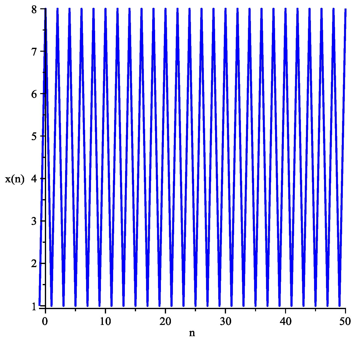 Axioms 15 00437 g006 Axioms 15 00437 g006