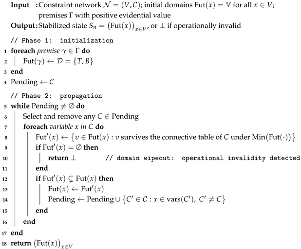 Axioms 15 00508 i001