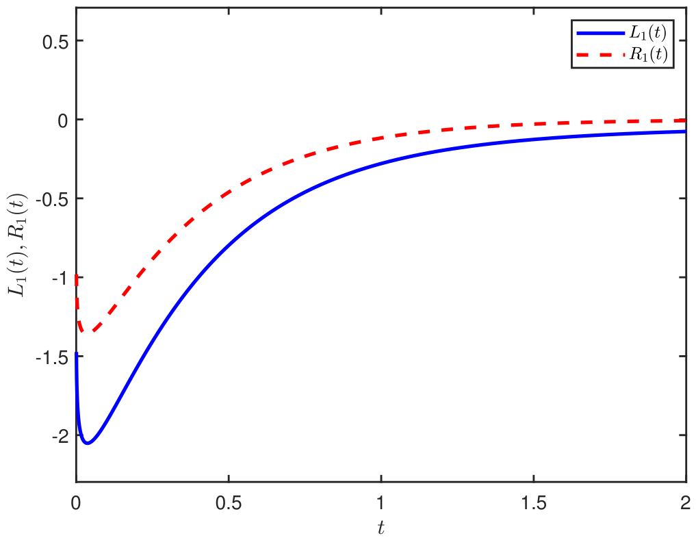 Axioms 15 00581 g001 Axioms 15 00581 g001