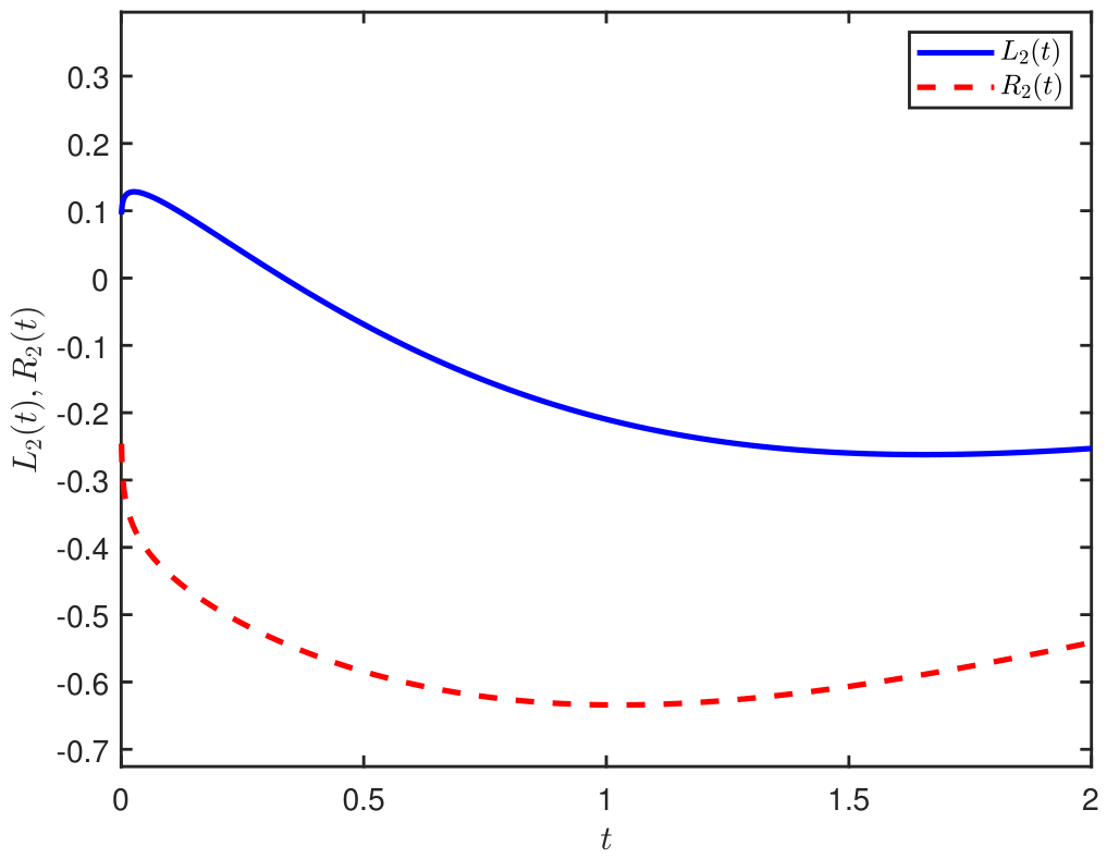 Axioms 15 00581 g002 Axioms 15 00581 g002
