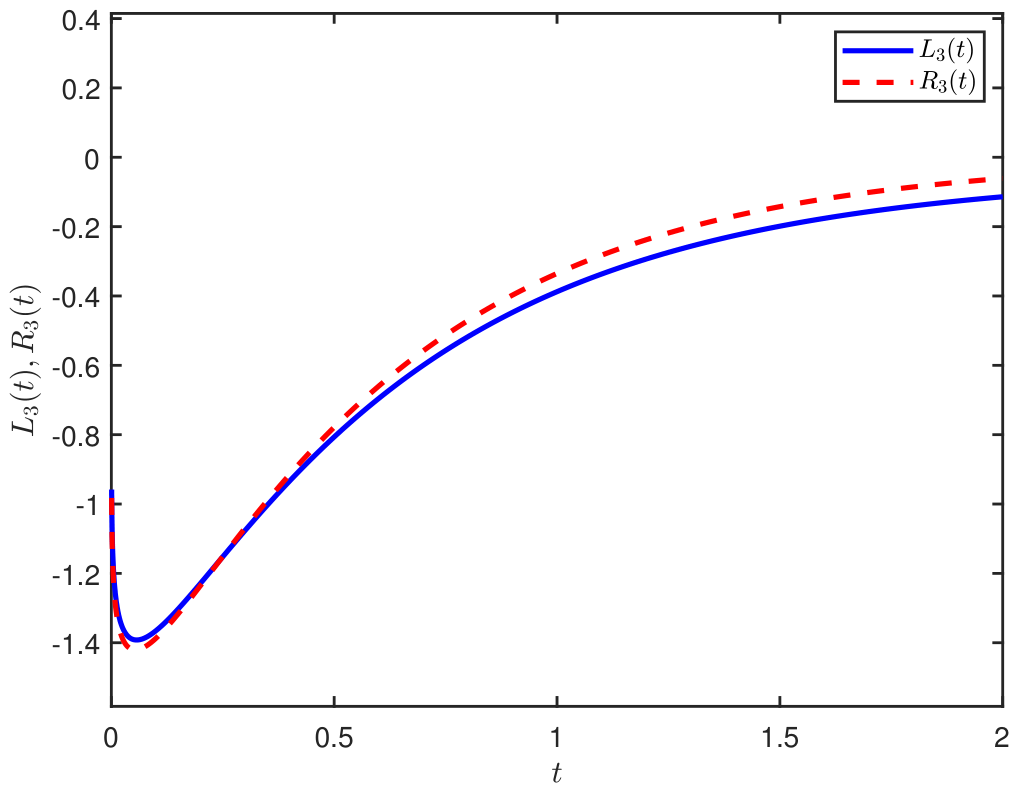 Axioms 15 00581 g003 Axioms 15 00581 g003