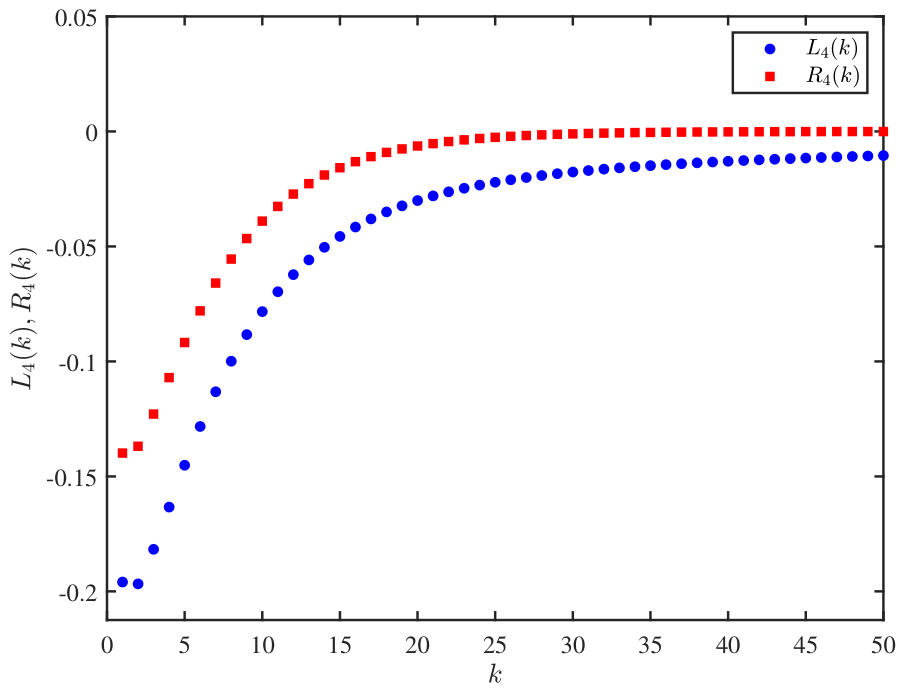 Axioms 15 00581 g005 Axioms 15 00581 g005