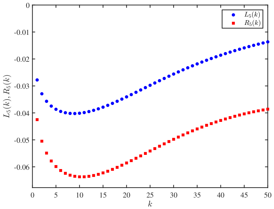 Axioms 15 00581 g006 Axioms 15 00581 g006