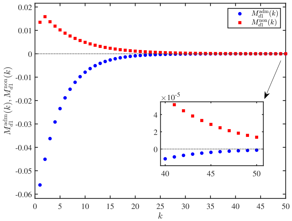 Axioms 15 00581 g008 Axioms 15 00581 g008