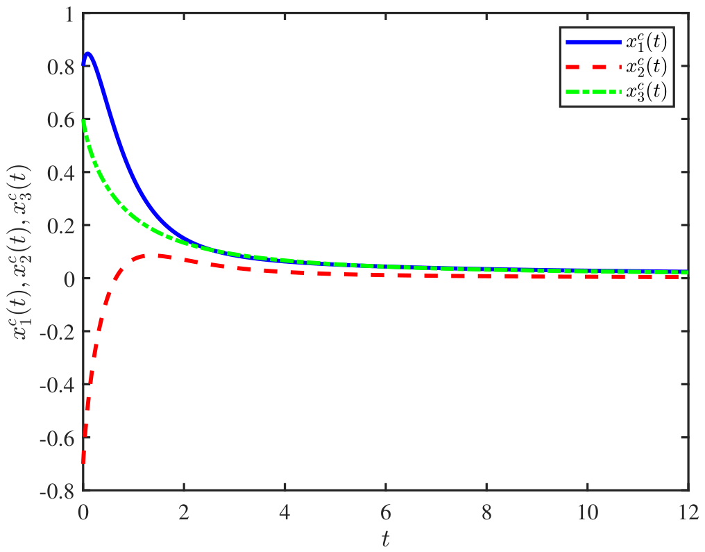 Axioms 15 00581 g009 Axioms 15 00581 g009