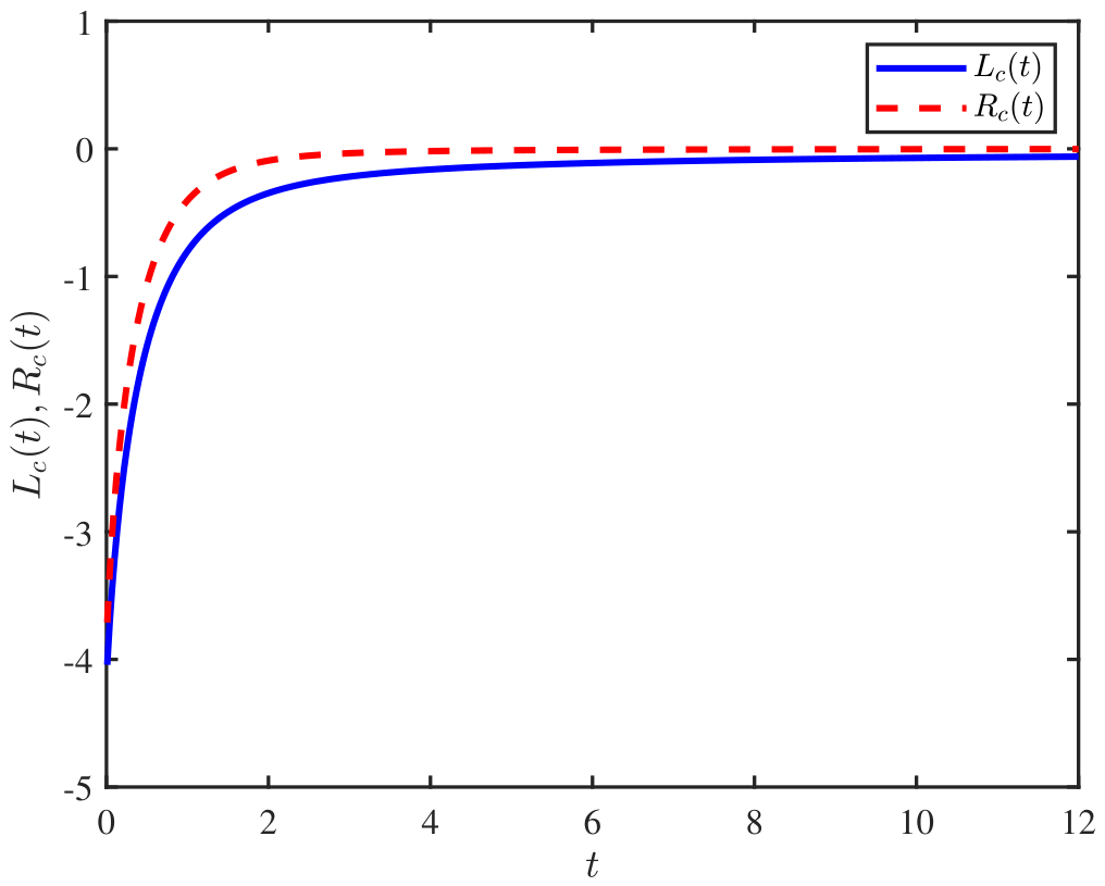 Axioms 15 00581 g010 Axioms 15 00581 g010