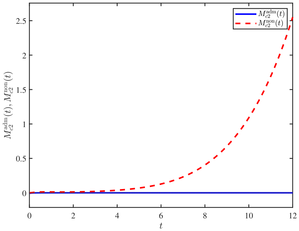 Axioms 15 00581 g012 Axioms 15 00581 g012