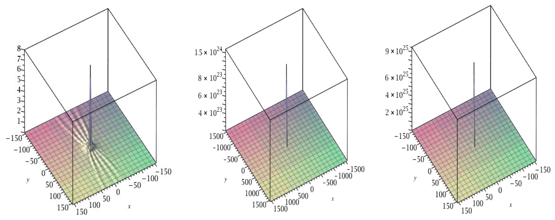 Axioms 15 00586 g035 Axioms 15 00586 g035