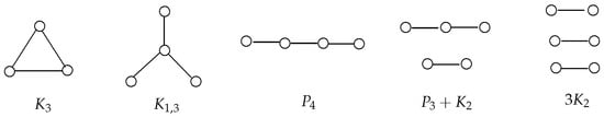 The five graphs of size 3 without isolated vertices.