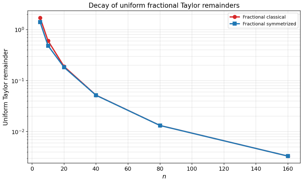 Axioms 15 00623 g016 Axioms 15 00623 g016
