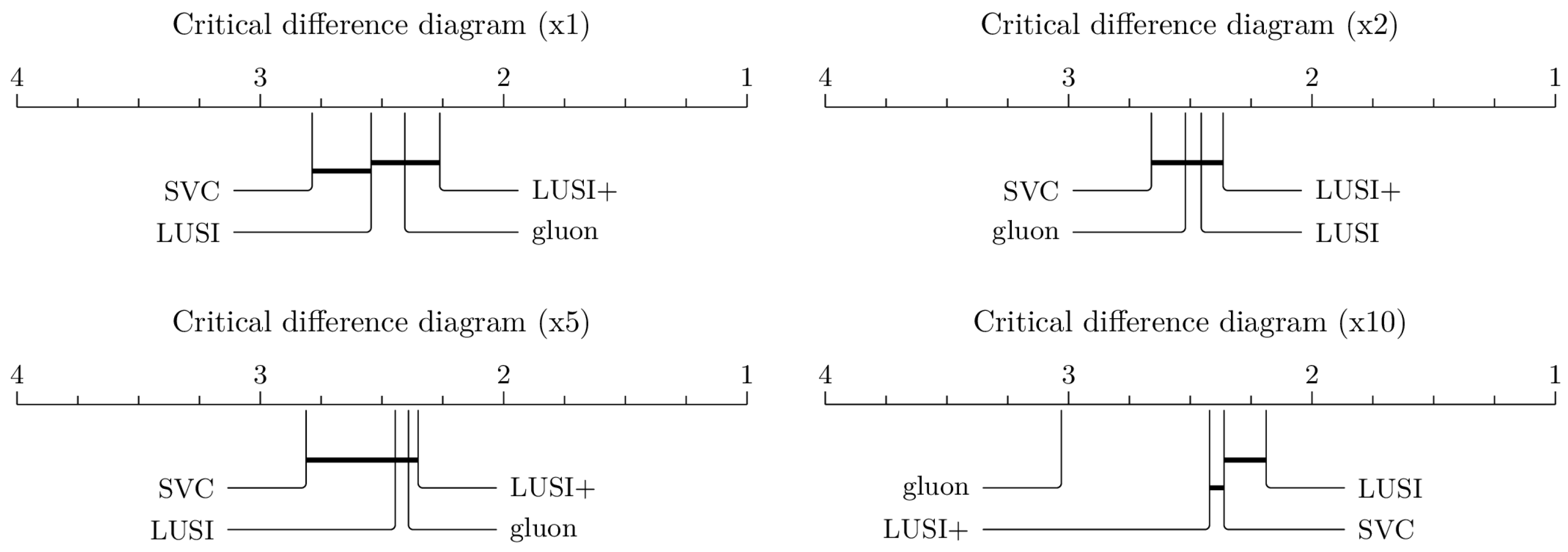 Axioms 15 00666 g003