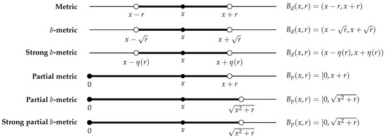 Axioms 15 00686 g0a1