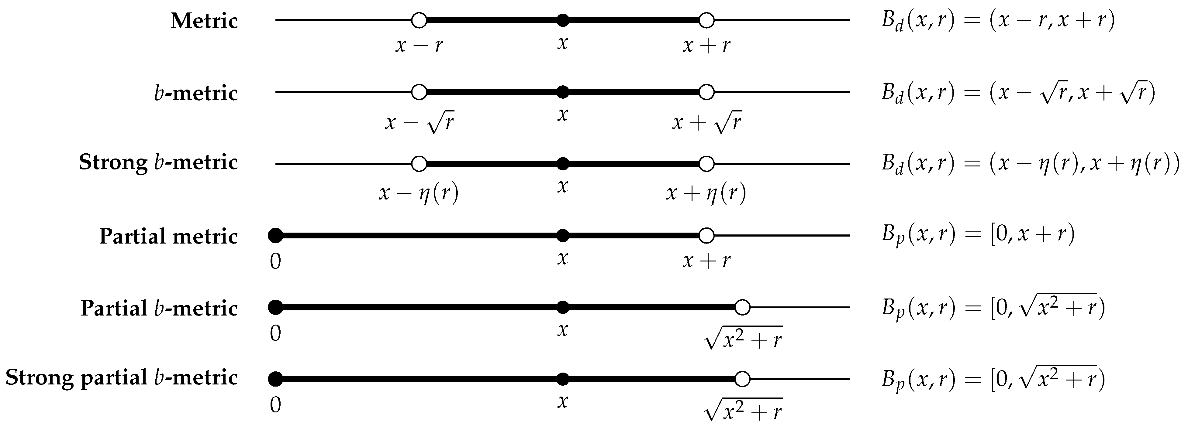 Axioms 15 00686 g0a1 Axioms 15 00686 g0a1