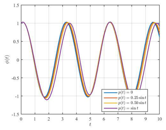 Axioms 15 00716 g003 Axioms 15 00716 g003