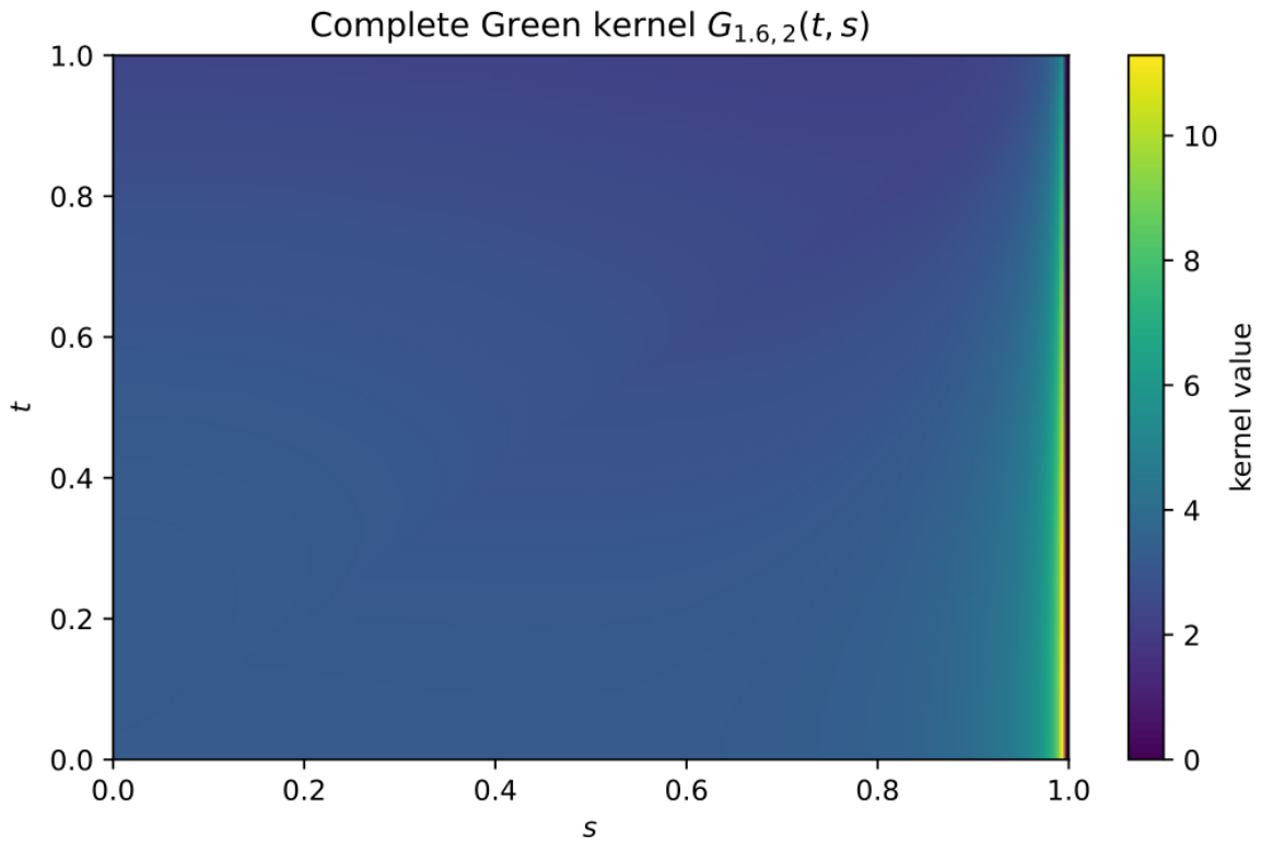 Axioms 15 00737 g003 Axioms 15 00737 g003