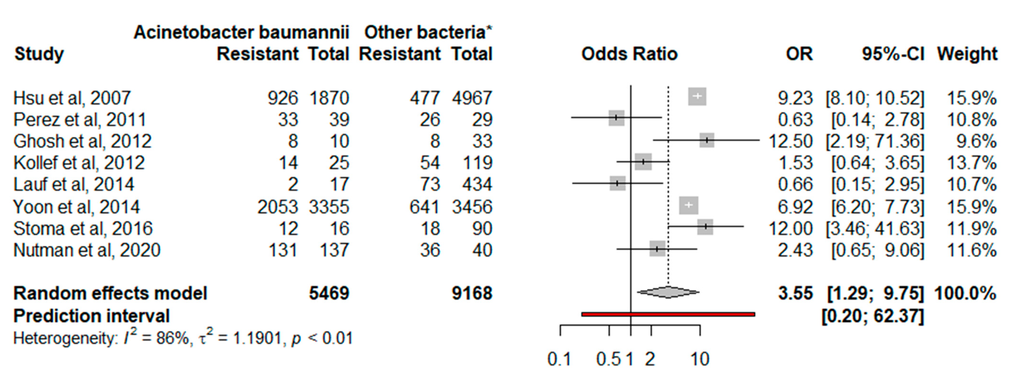 Bacteria 01 00010 g002