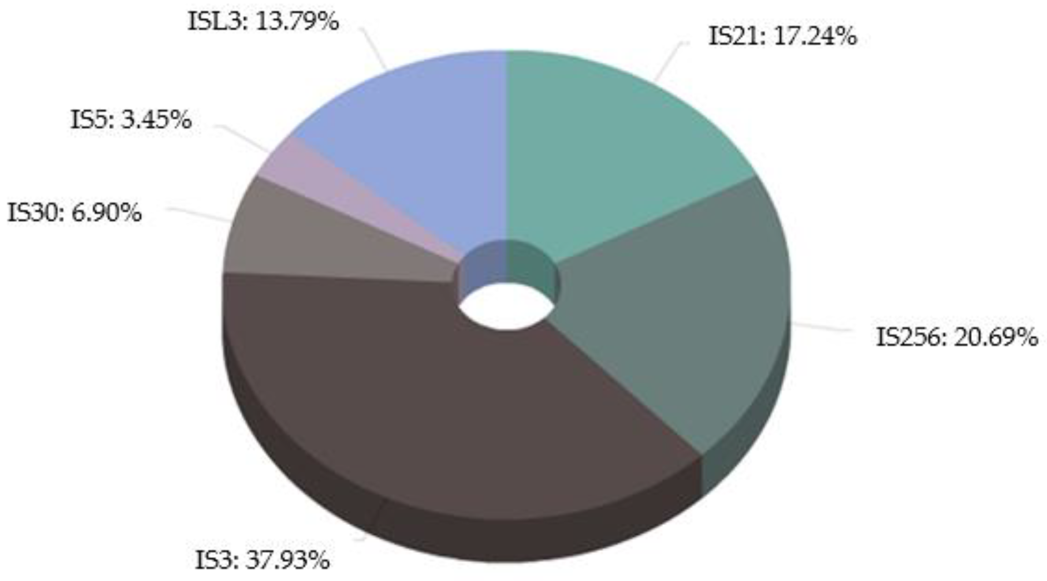 Bacteria 01 00013 g003