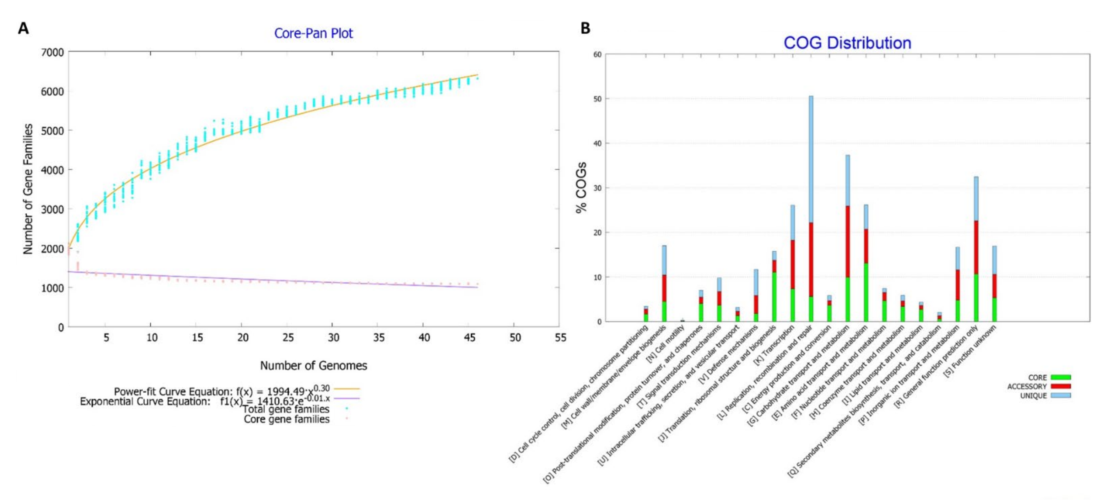 Bacteria 01 00013 g005