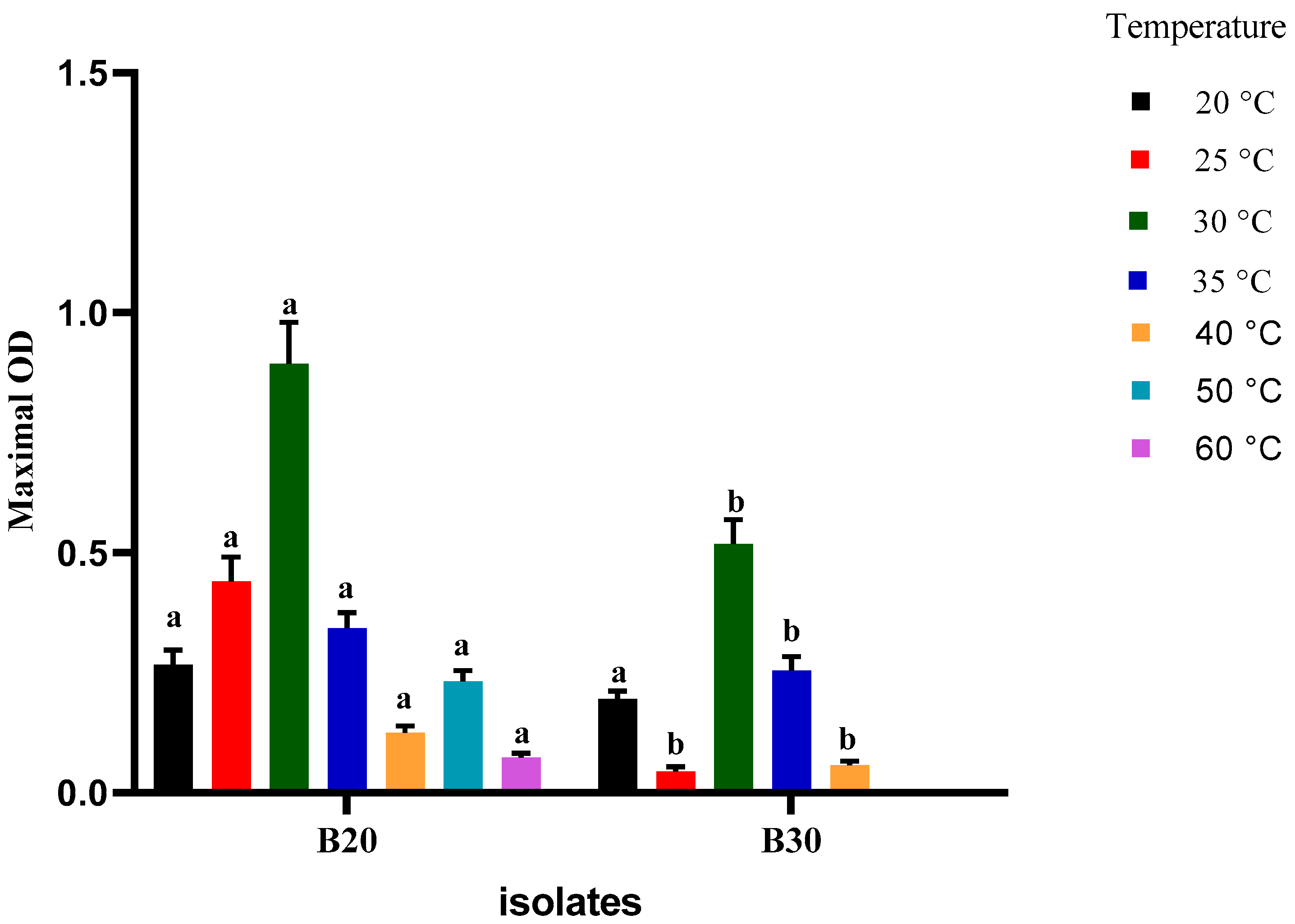 Bacteria 01 00021 g005