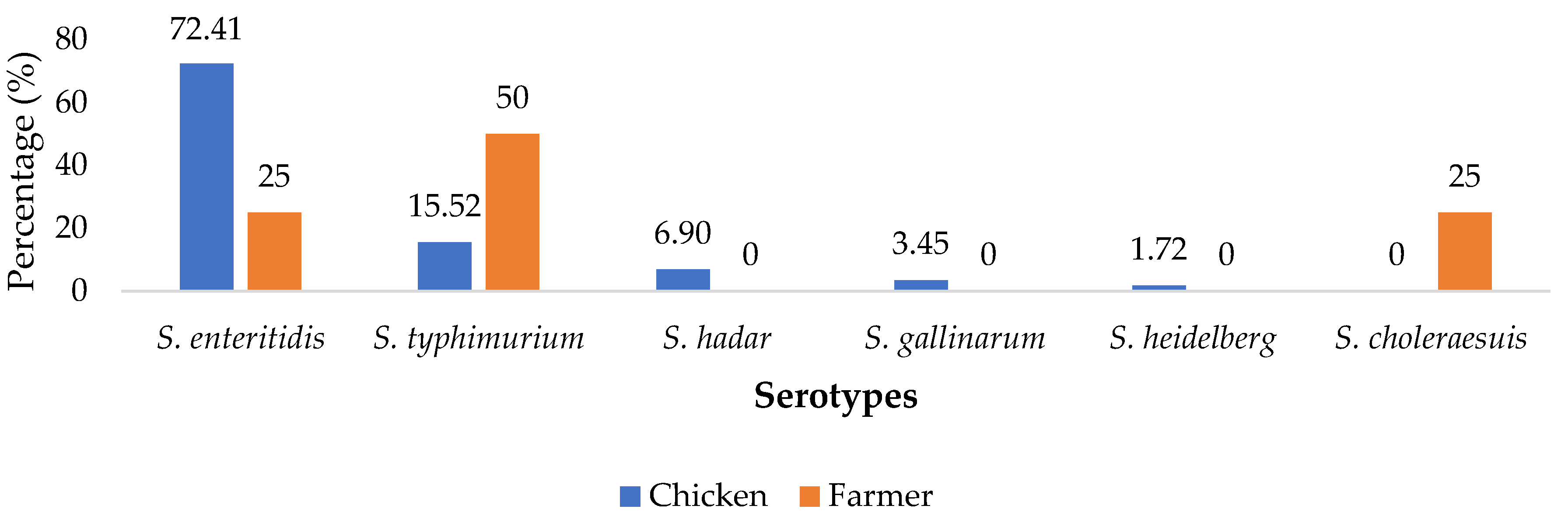 Bacteria 02 00003 g001