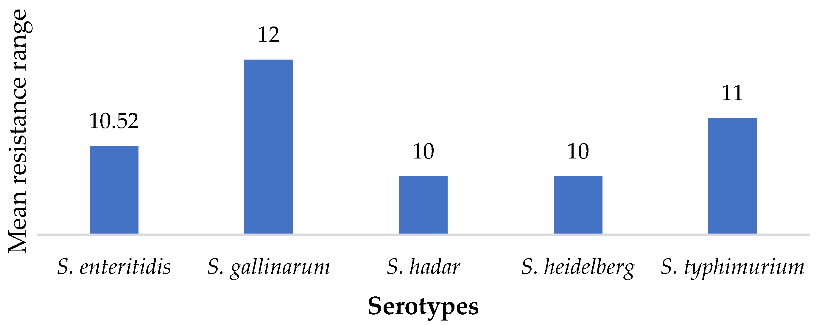 Bacteria 02 00003 g002