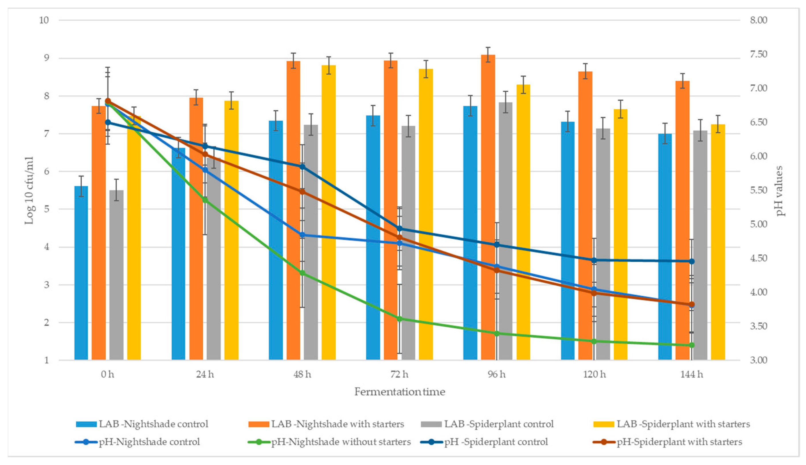 Bacteria 02 00004 g001