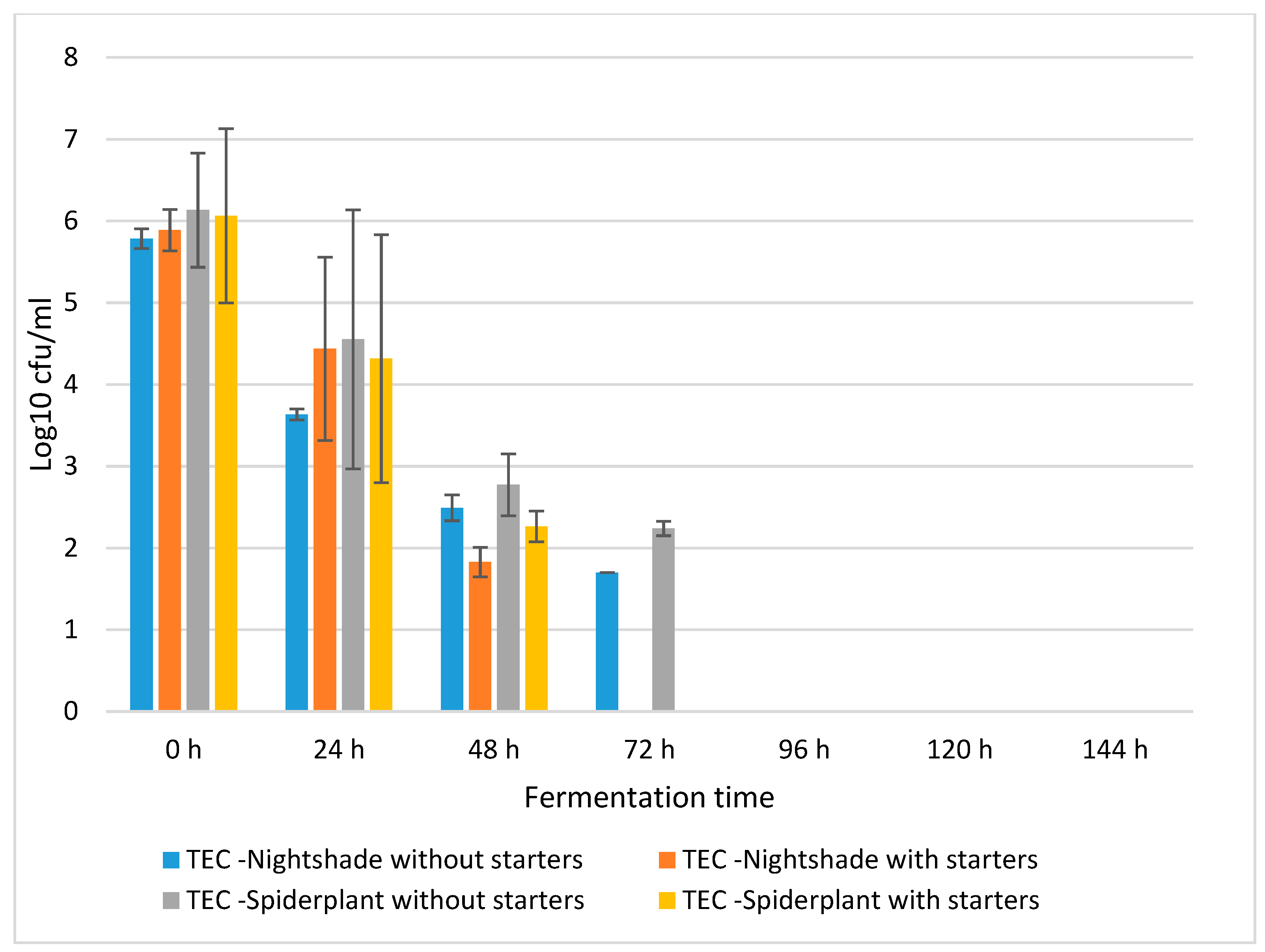 Bacteria 02 00004 g002