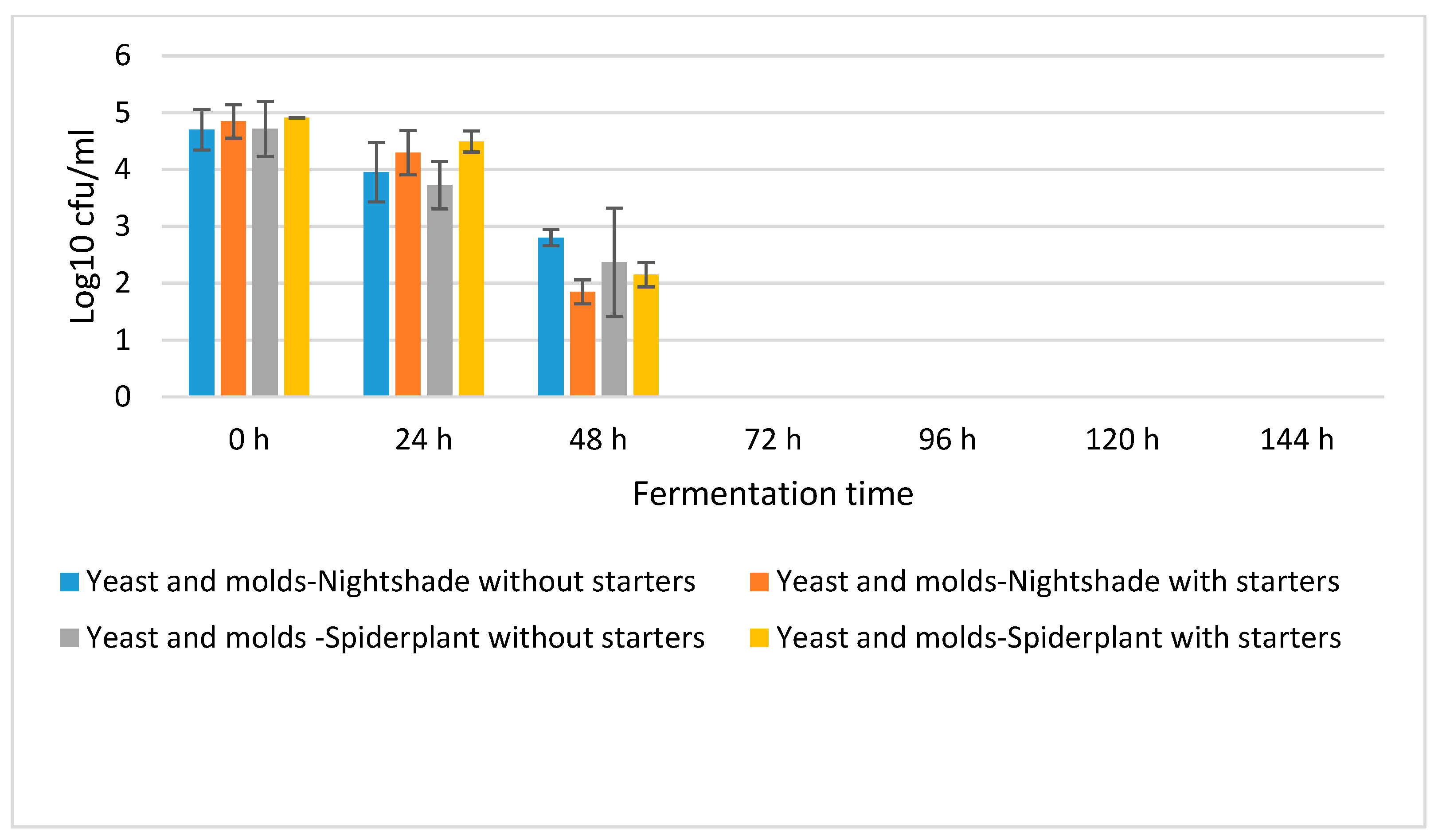 Bacteria 02 00004 g003
