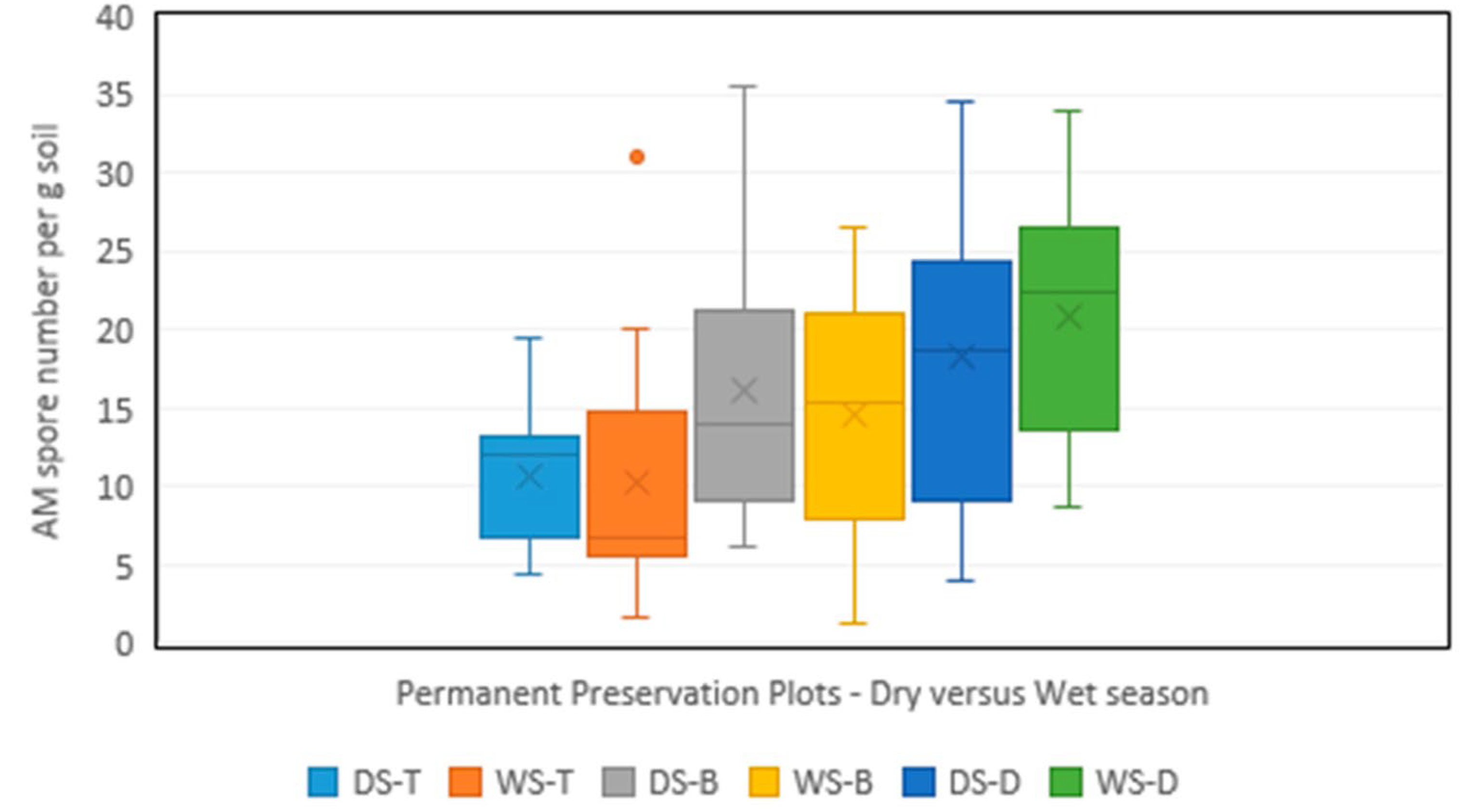 Bacteria 02 00006 g002
