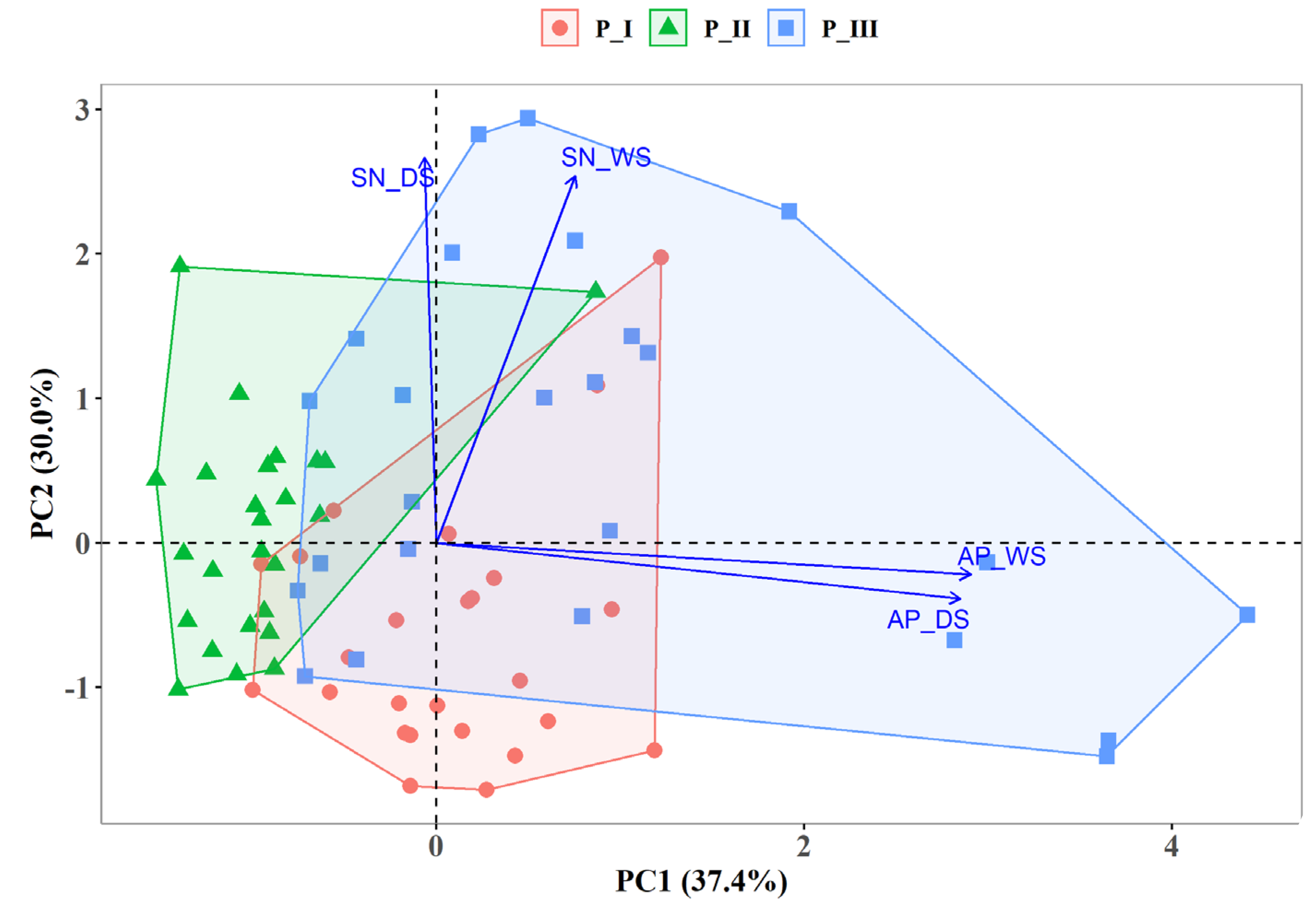 Bacteria 02 00006 g003