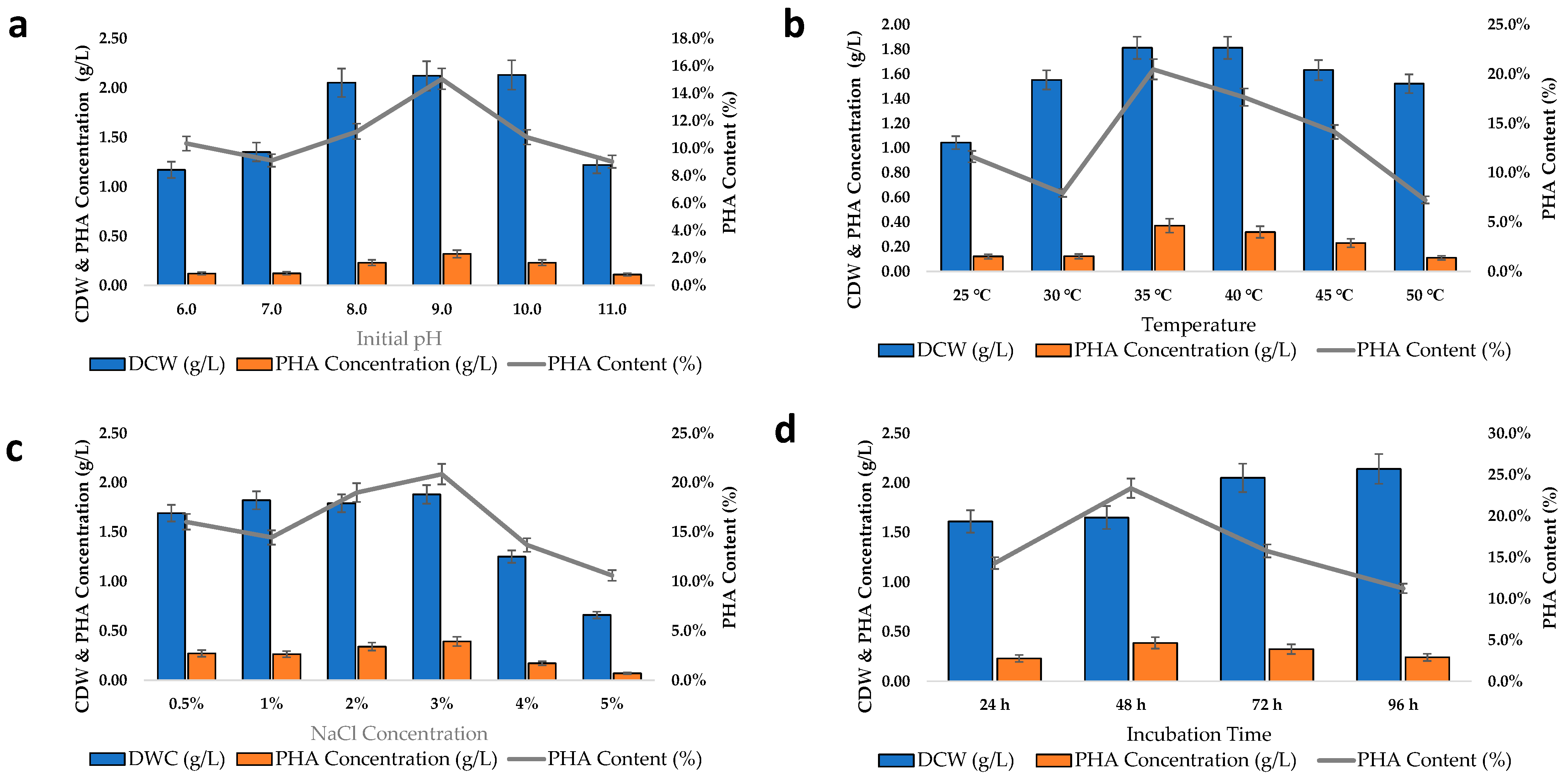Bacteria 02 00007 g006 Bacteria 02 00007 g006