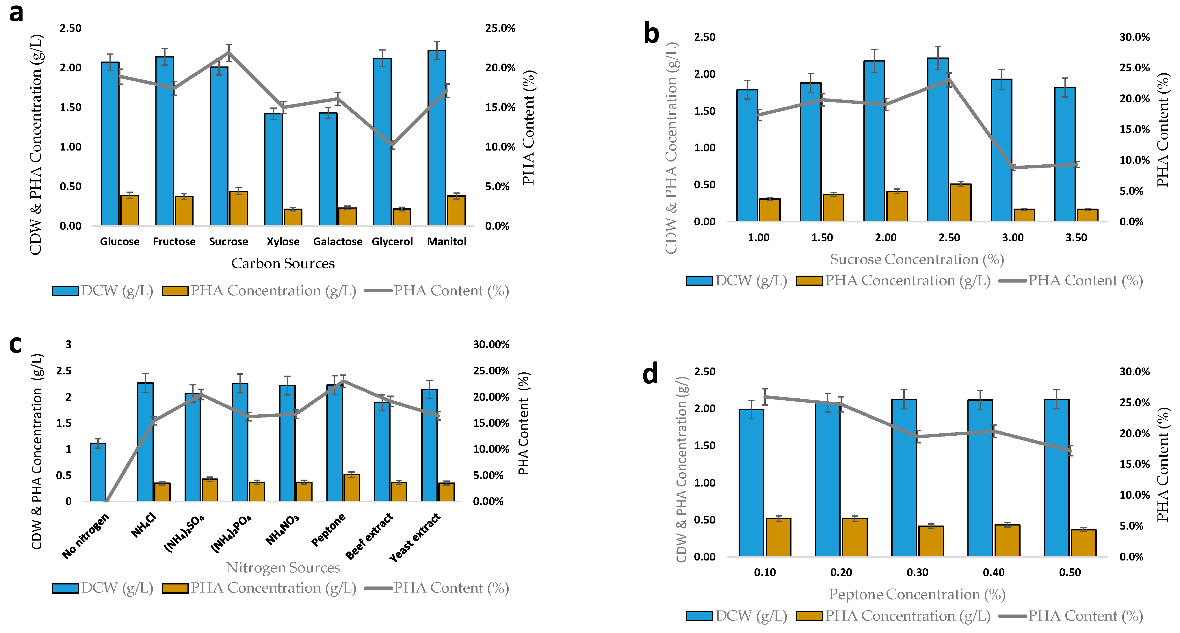 Bacteria 02 00007 g007 Bacteria 02 00007 g007