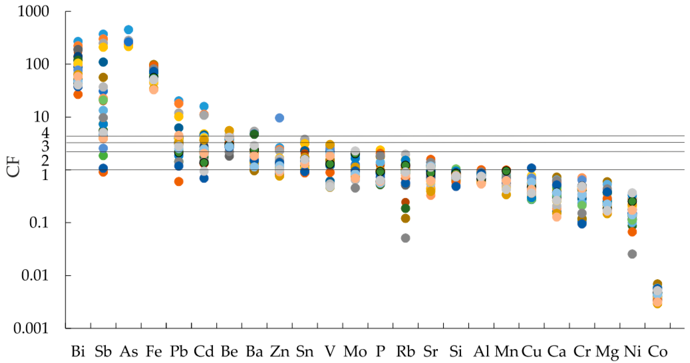 Bacteria 02 00009 g004