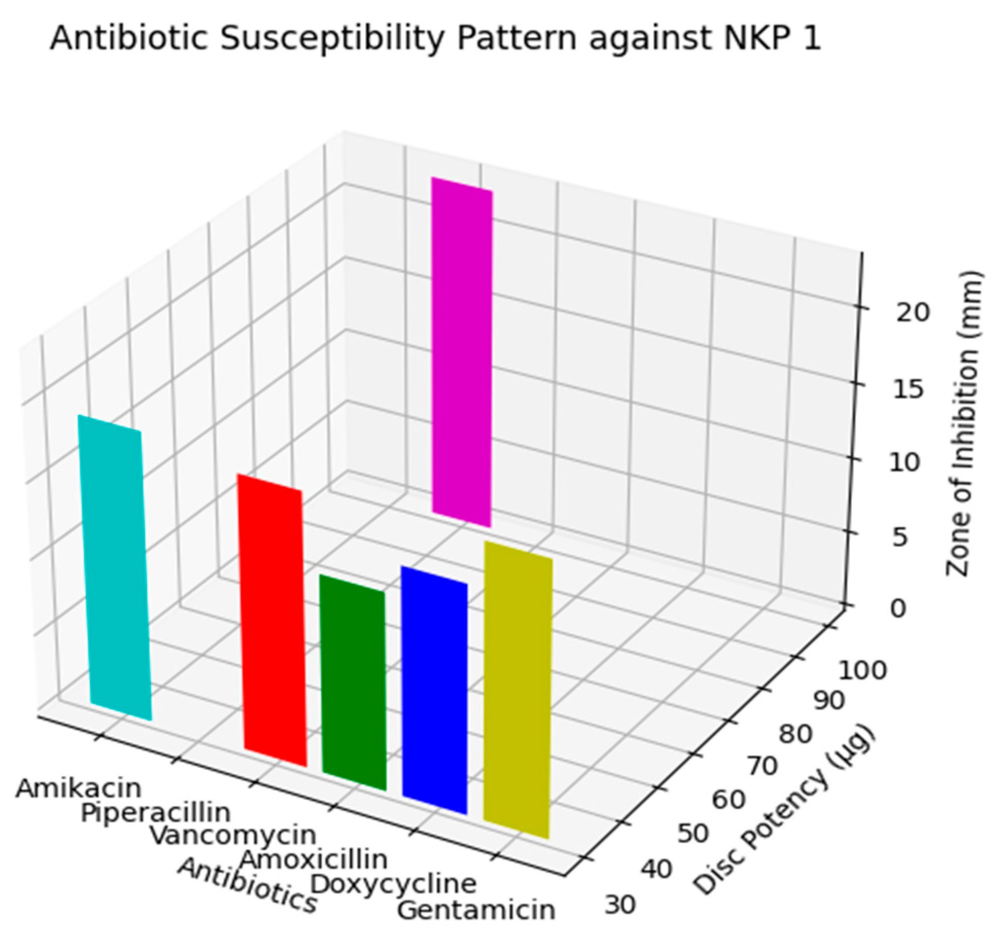Bacteria 02 00012 g002